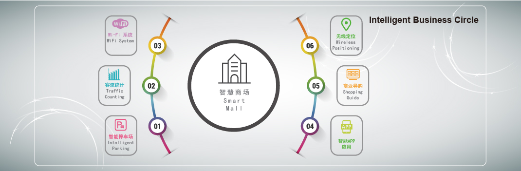 e融媒體(change)2_Intelligent Business Circle.jpg